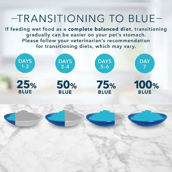 BLUE Tastefuls Turkey & Chicken Entree Pate Canned Cat Food, 5.5oz