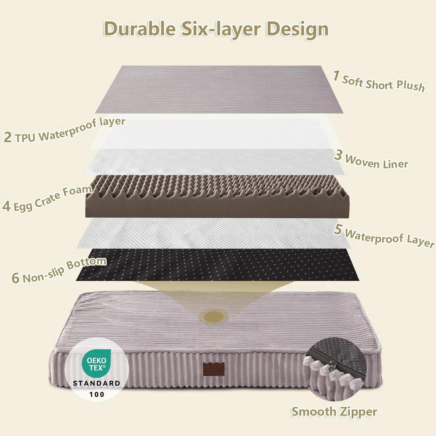 Orthopedic Dog Beds for Large, Medium, Small Dogs - Plush Washable with Egg Crate Foam, Waterproof with Removable Cover & Anti-Slip Bottom, Comfy Striped Dog Bed for Crate, 36x23 Inch, Gray