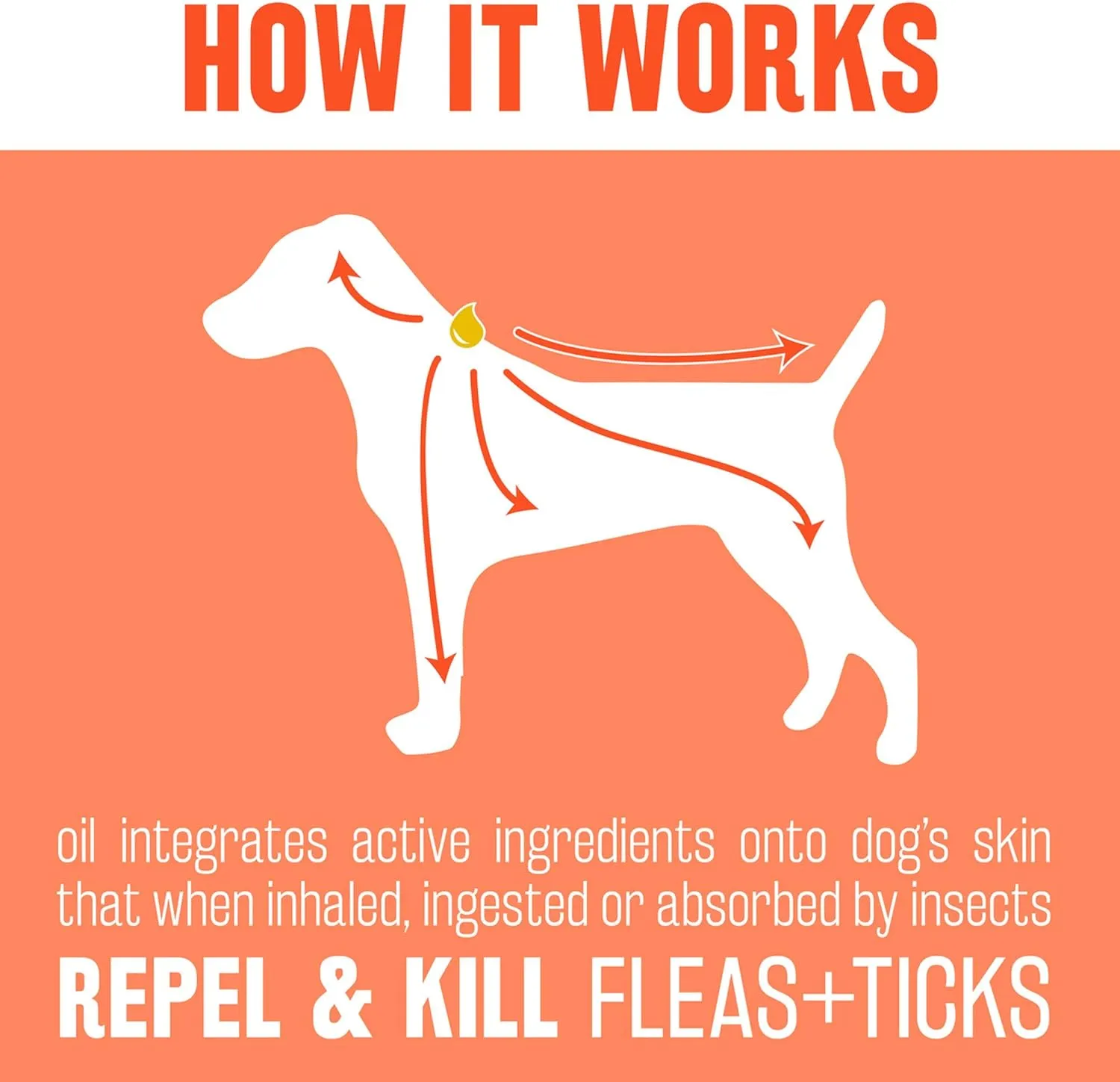 Tropiclean Natural Flea & Tick Spot On Treatment for Dogs